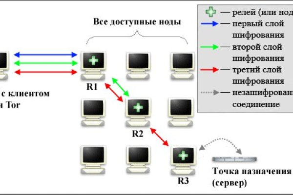 Что такое кракен сайт