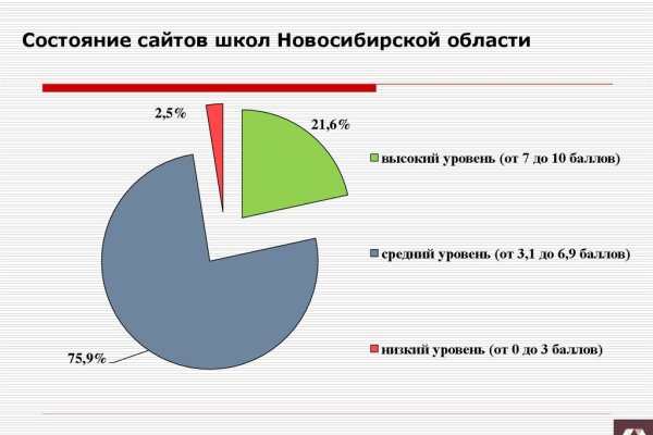 Кракен рабочая ссылка