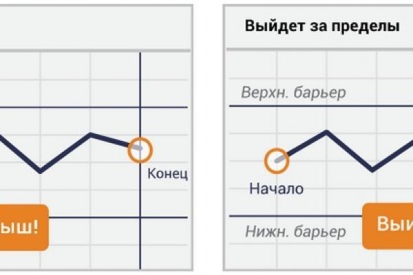 Кракен даркнет что известно