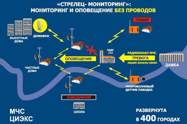 Пользователь не найден kraken